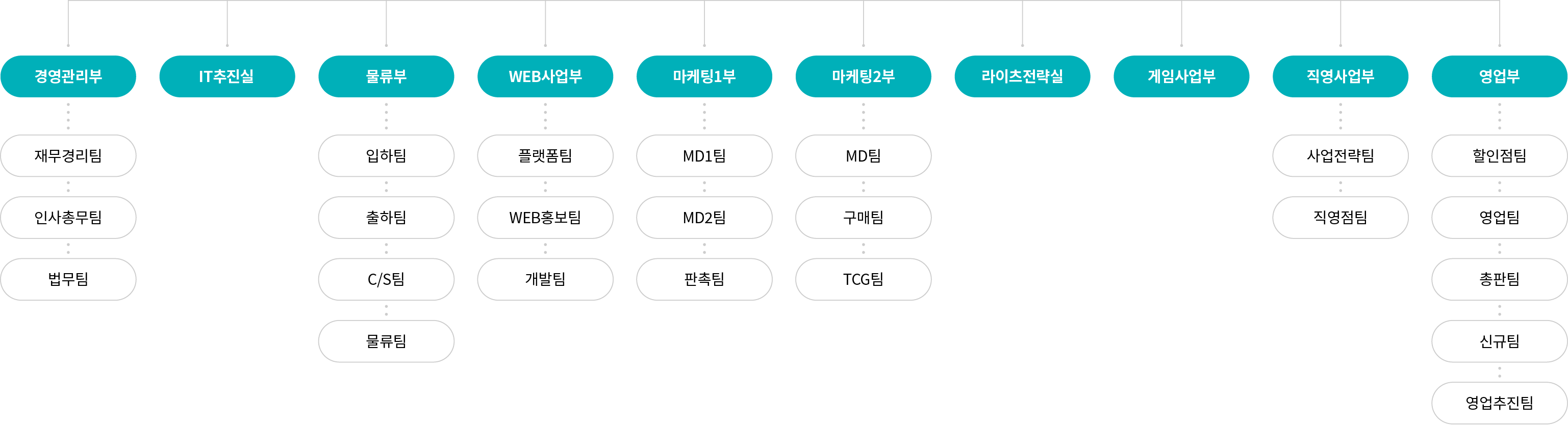 조직도 이미지