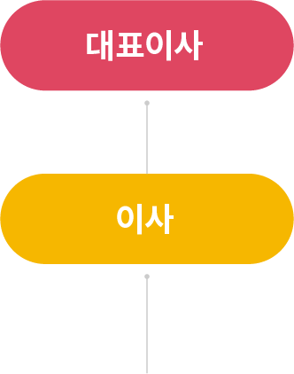 조직도 이미지